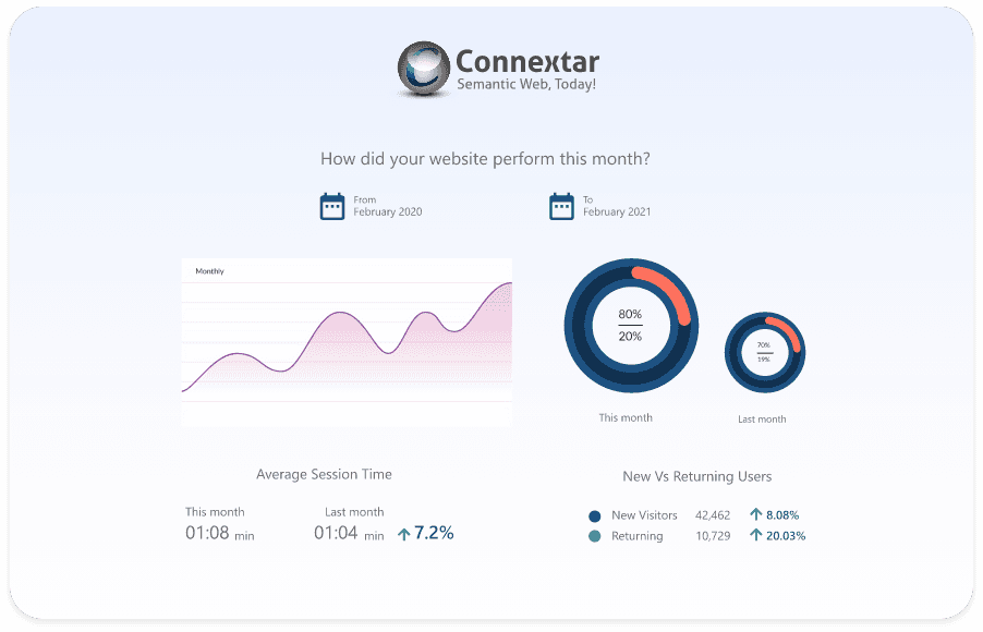 reporting_tool_implementation